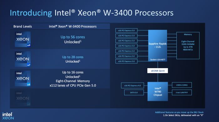 Die neuen Intel Xeon W2400 und W3400 Prozessoren. (Quelle: Intel)